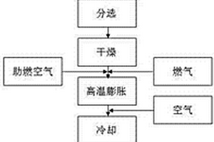 磷矿石选矿废弃物的利用方法