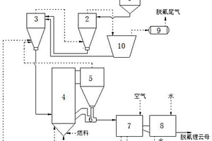 长石矿选矿工艺