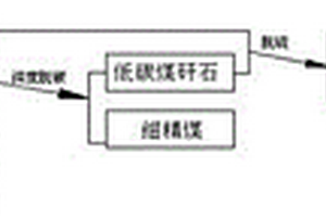 新型白钨矿粗选工艺