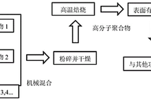 用于高硅铝土矿拜耳法生产氧化铝脱硅工艺的磨矿装置