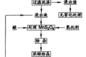 高泥高次生硫化铜矿石的选矿方法及其用于的组合调整剂