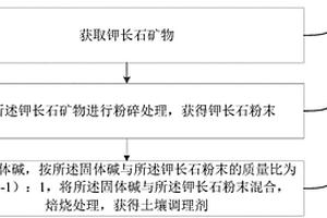 非磁性矿石在磨矿分级闭路系统循环次数的测定方法