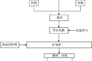 铁矿石的尾矿的分选装置和方法