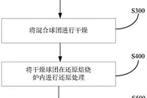用于优化闪锌矿浮选行为的新型磨矿方法