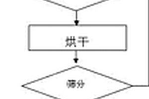 可解决矿物反富集问题的磨矿分级系统