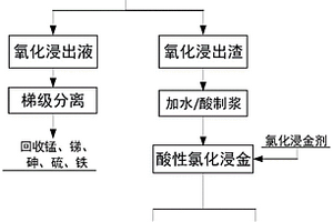 利用铝矾土尾矿与粉煤灰制作低密度高强度陶粒支撑剂