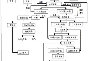 高硫难选铜硫矿石的抑制剂和选矿方法