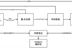 从选矿富集比低的金绿宝石型铍精矿中提取铍的方法