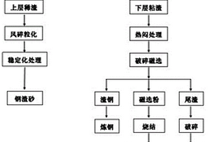 复杂含碳铅锌矿协同选矿方法