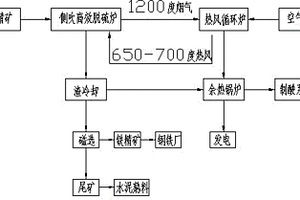 利用铝土矿废矿渣制备高密度高强度的陶粒砂