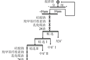 超纯铁精矿制锶铁氧体预烧料设备