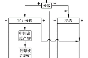 利用尾砂制备建筑用砂浆的方法