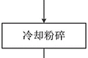 无机非金属矿磁力驱动研磨装置
