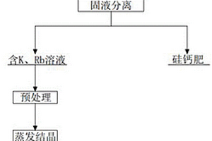 煤油在硫化矿分离的应用方法