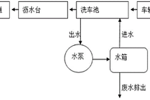 多孔纺丝复合材料的制备方法及其提锂应用