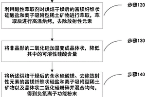 环境友好型铁基矿物复合材料及其制备方法与应用
