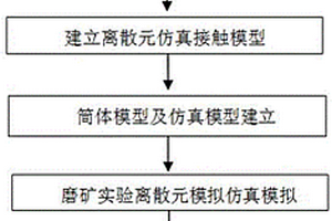 从极贫表外钒钛磁铁矿选铁尾矿中选钛的方法及系统