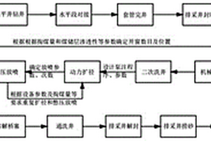 含碳铅锌锑矿石的选矿方法