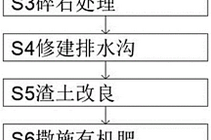 利用矿山尾矿和粉煤灰制造的墙体材料及其制造方法