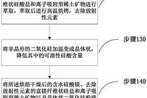 用高钼钨矿制备高纯仲钨酸铵的方法