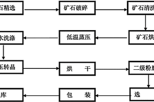 微细粒嵌布含碳酸盐赤铁矿石分步分散协同浮选分离方法