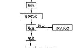 矿山行业皮带输送机的清洗装置