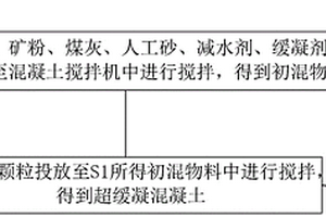 金矿的选矿方法