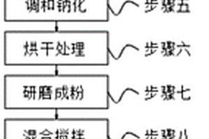 含硫含砷硫化物包裹金的选矿方法