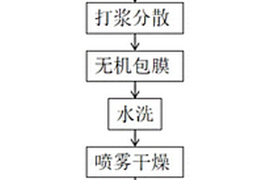 微细粒磁-赤混合铁矿石的磁－浮联合选矿方法