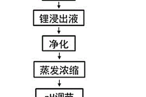 劣质长石矿的强化还原处理方法及其长石精粉