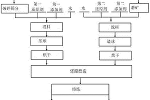 机械活化强化硫化镍精矿常压浸出镍的方法