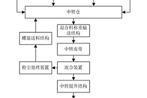 米鱼深水网箱养殖方法