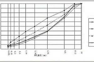 难选铁矿石干磨-悬浮焙烧集成工艺及装置