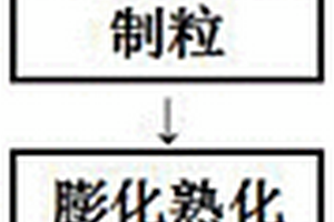 利用极细钼尾矿的PHC管桩用混凝土掺合料和管桩