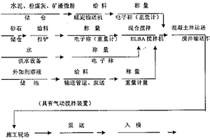 干法磁铁矿铁精粉生产工艺