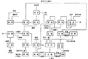 氟碳铈型稀土重磁选尾矿回收利用生产系统