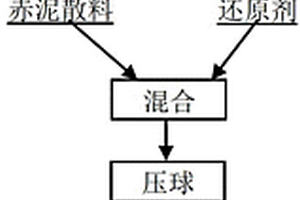 提高加气混凝土制品中石英砂尾矿粉含量的方法