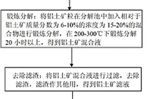 提高难处理碲化物型浮选金精矿中金、银浸出率的方法