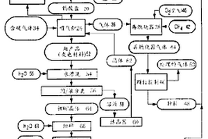 鞍山型铁尾矿加气混凝土砌块及其制备方法