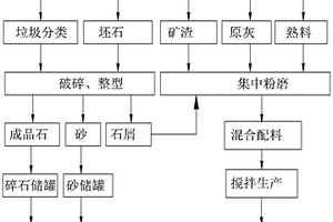 粘土矿物/纳米活性炭材料的制备方法