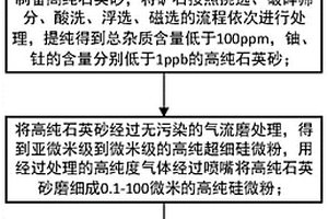 用于低温固体燃料电池的钙钛矿型阴极的制备方法