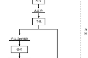 磷灰石钛铁矿选钛降杂工艺