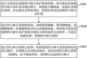 利用黄铁矿与零价铁混合处理含重金属离子废水方法