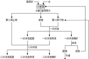 微波复合焙烧硫化锌精矿的方法