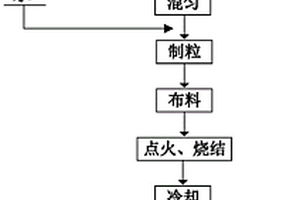 晶内多孔高性能方钴矿热电材料及其制备方法
