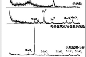 利用氟碳铈型稀土尾矿低能耗制备发泡陶瓷保温材料的方法及产品
