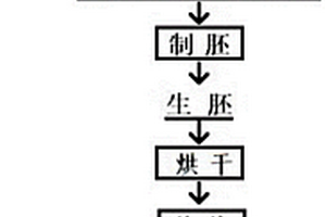 用于滑石提纯的选矿装置