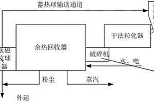 富铁闪锌矿锌硫分离系统及其分离工艺