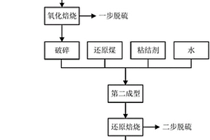 用矿物质制备锂离子电池负极活性材料的方法