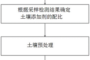 利用铁尾矿制备长余辉发光粉